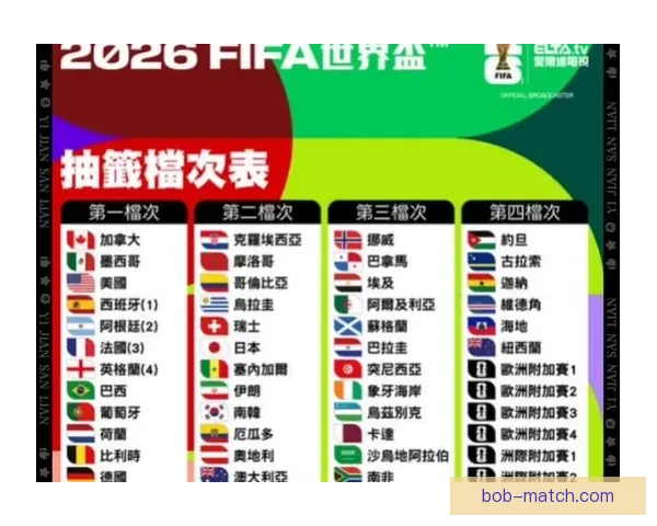 2026年世界杯完整赛程安排及各场比赛时间表解析 2026年世界杯完整赛程安排及各场比赛时间表解析