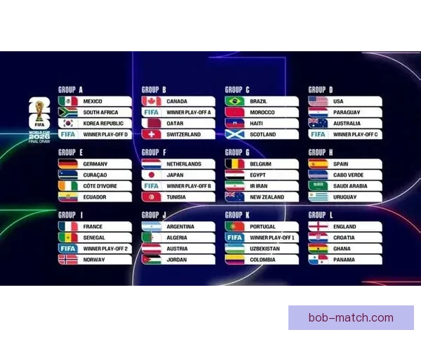 2026年世界杯参赛队伍名单揭晓 增加至48支球队的历史性变革 2026年世界杯参赛队伍名单揭晓 增加至48支球队的历史性变革