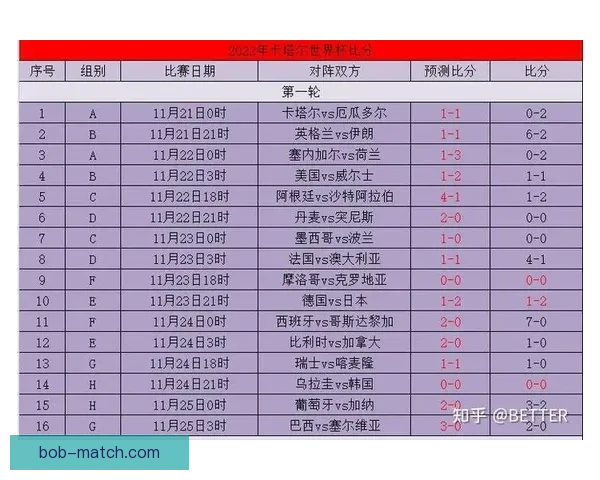 世界杯竞猜胜负精准分析与热门球队走势预测助赢球迷投注技巧指南