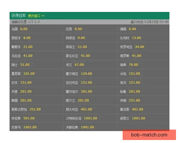 世界杯竞猜赔率全面对比分析，带你洞察投注机会和潜在回报