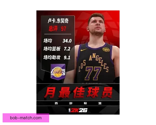 快来参与NBA三月最佳评选 湖人能否夺最佳球队东契奇是否能赢得最佳球员