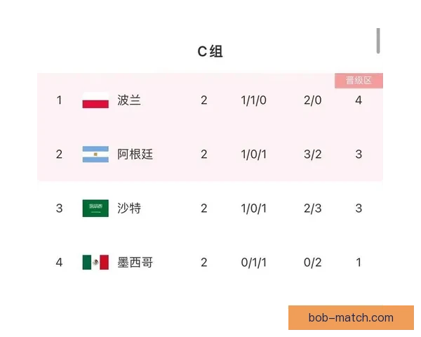 世界杯竞猜赔率全面解析与最新赛果趋势深度指南