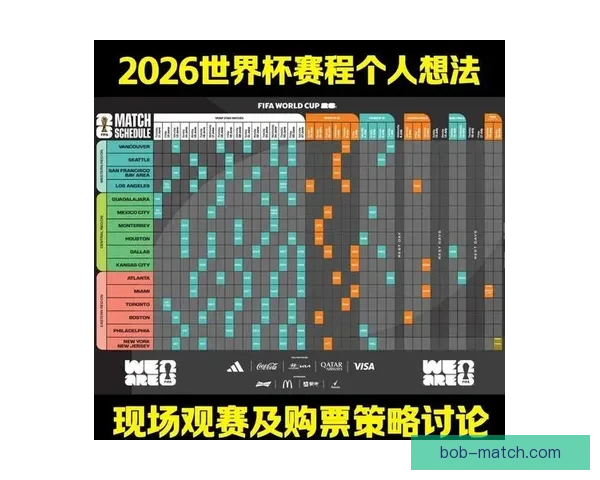 掌握数据分析与临场判断提升世界杯竞猜投注胜率的实战策略指南 ⚽📊